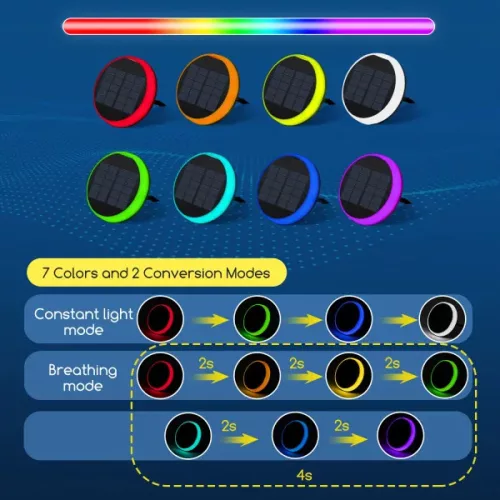 Napelemes gyeplámpa RGB Aigostar