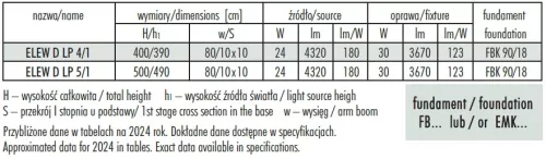 ELEW UTCAI LED-ES FA LÁMPAOSZLOP