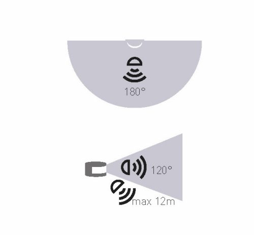 DÖNTHETŐ MOZGÁSÉRZÉKELŐ IP44 FEHÉR BURKOLAT Greenlux