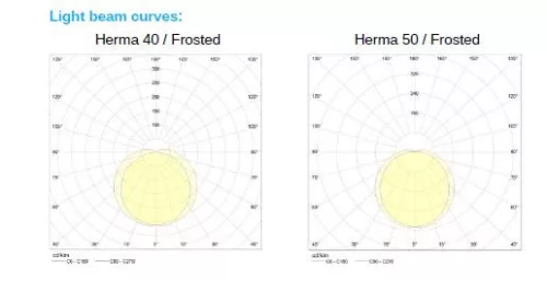 PERFANDLED LED-ES POR ÉS PÁRAMENTES LÁMPATEST HERMA