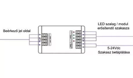 JELERŐSÍTŐ RGB LED SZALAGHOZ 3 CSATORNA 3X8A