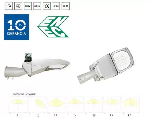 PERFANDLED LED-ES SMART KÖZVILÁGÍTÁSI LÁMPATEST