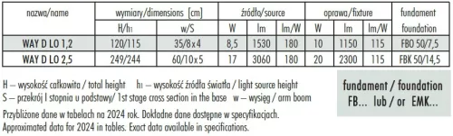 WAY KERTI LED-ES FA LÁMPAOSZLOP
